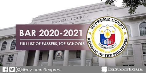 FULL LIST: 2020/2021 Bar exam passers .